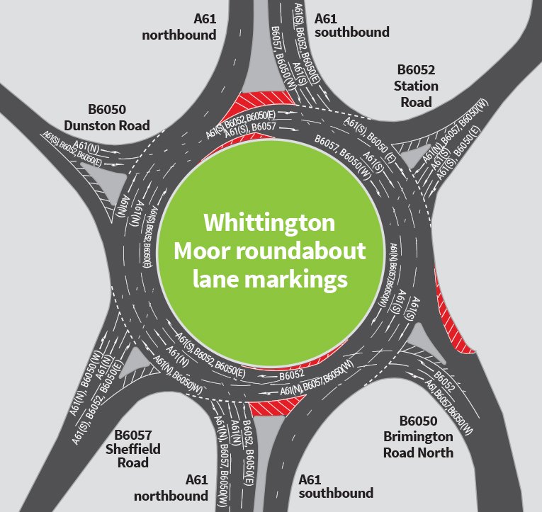New road markings at Whittington moor roundabout